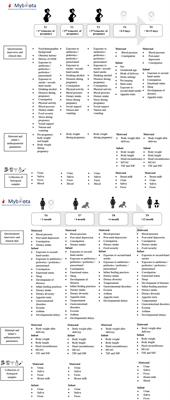 MYBIOTA: A birth cohort on maternal and infant microbiota and its impact on infant health in Malaysia